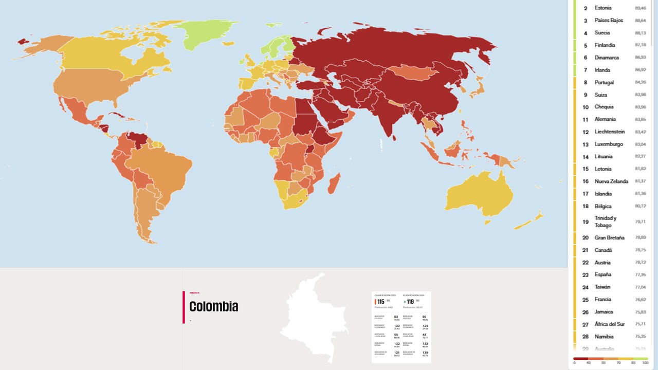 EN COLOMBIA, TRES GRANDES CONGLOMERADOS DOMINAN LA INFORMACIÓN